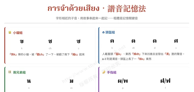 習字帖內頁：諧音記憶法