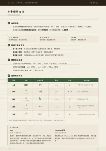 會話書內頁：本書使用方法