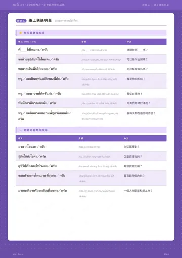 會話書附錄：路上萬用問答