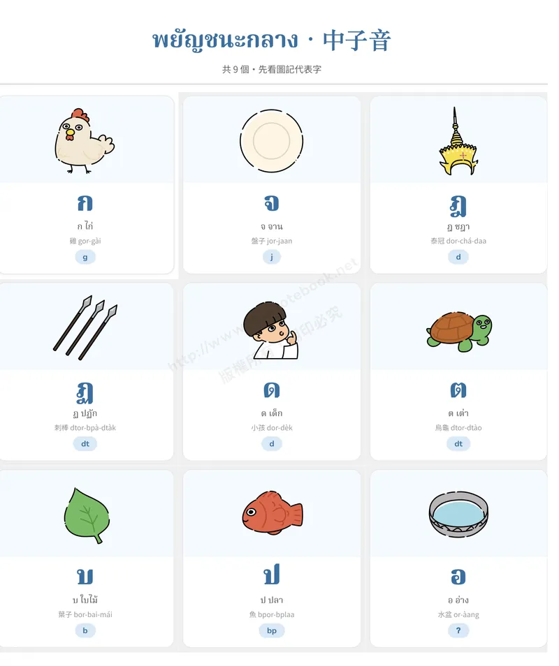 泰語習字帖內頁：中子音插圖