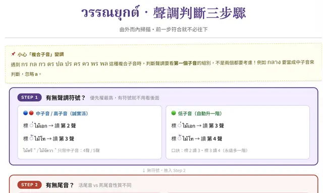 聲調判斷三步驟頁面