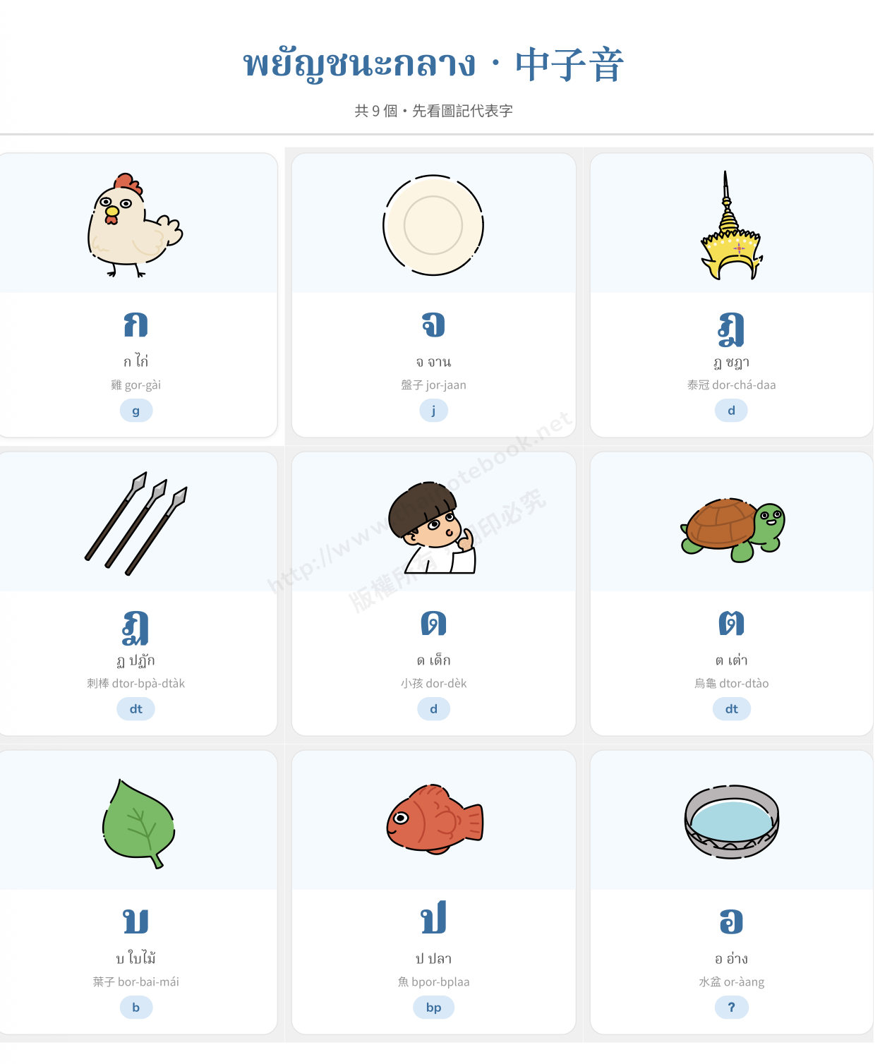 中子音插圖記憶法