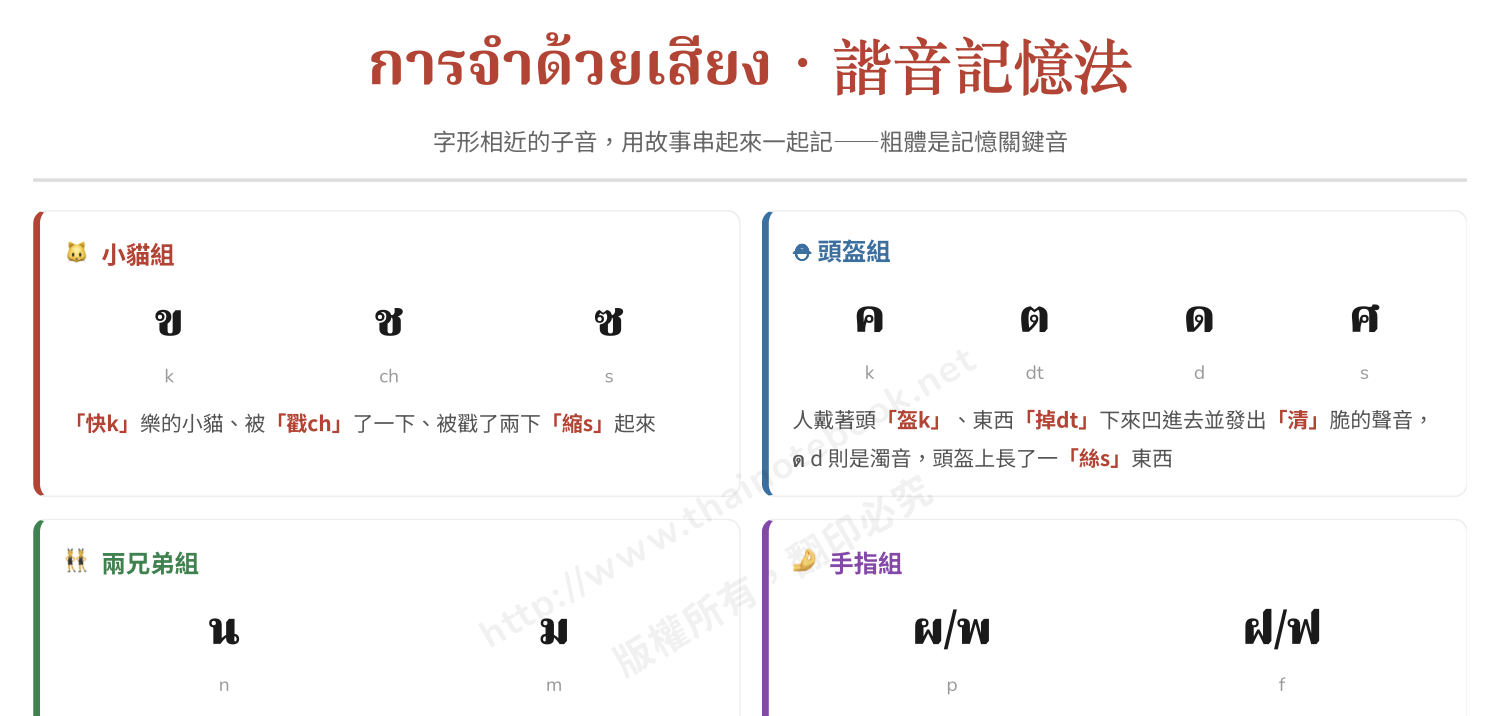 諧音記憶法